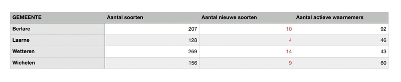 Competitie 10 jaar waarnemingen.be - Pagina 2 Img_3312