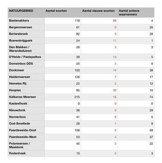 Competitie 10 jaar waarnemingen.be - Pagina 3 Img_3711