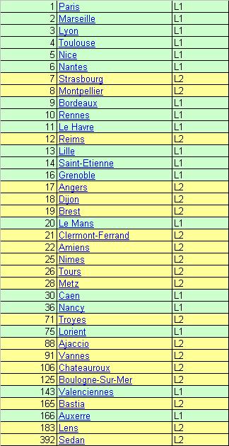 Petites villes et football.......... Demoet10