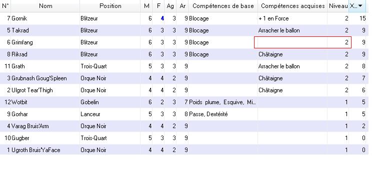 Pronostics de la saison 3 : Descriptif des équipes Dontiw10