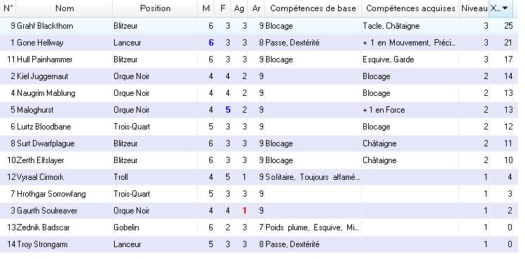 Pronostics de la saison 3 : Descriptif des équipes Guldha10