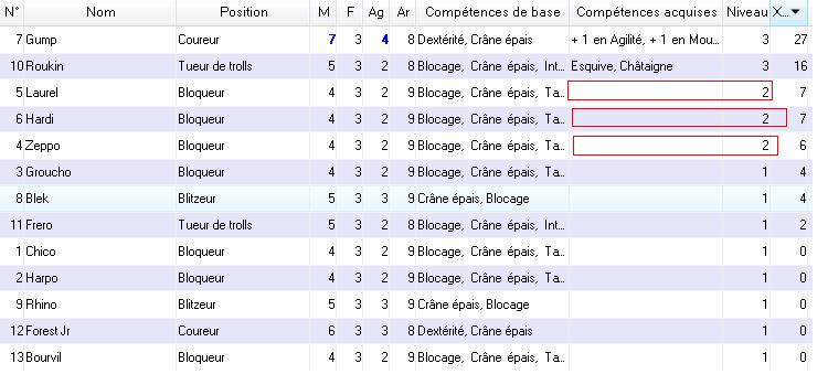 Pronostics de la saison 3 : Descriptif des équipes Noodle10