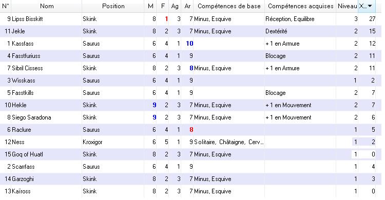 Pronostics de la saison 3 : Descriptif des équipes Styx10