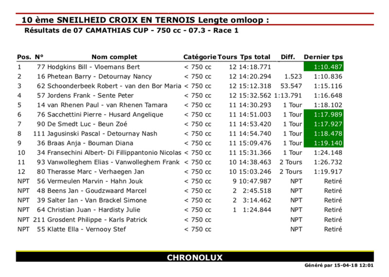 Croix en Ternois Classic 2018 - Club d’Ostende 35f88610