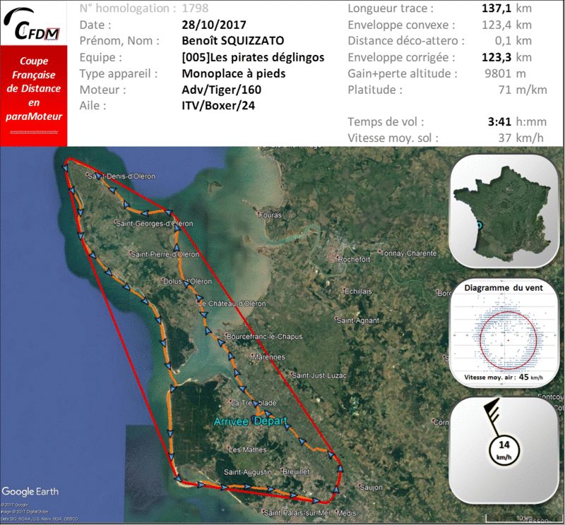 1798 - 28/10/17 - Benoît SQUIZZATO - 123,3 km - homologué 22_fi119