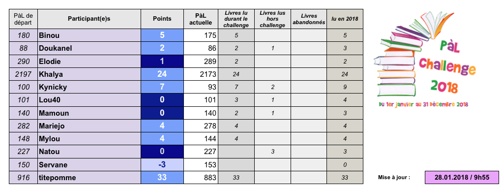 °°PàL challenge 2018°° - Page 4 Captu226