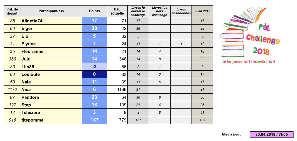 ~PàL challenge 2018~ - Page 13 Captu468