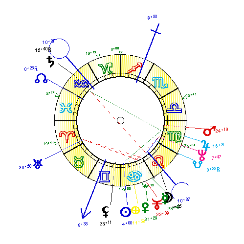 Horoscope - Page 8 Abbado10