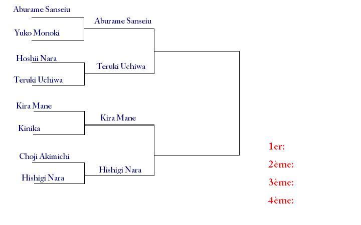 Tournoi numro 1 Tourno11