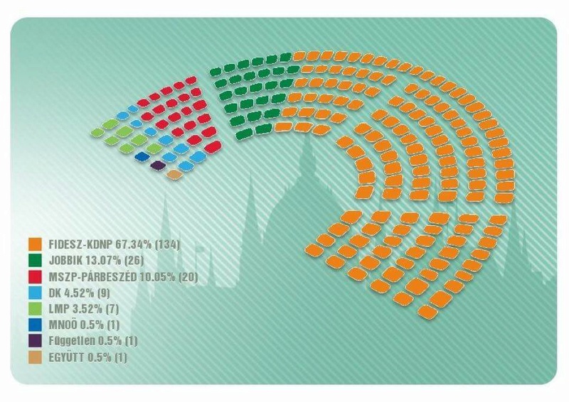 législatives 2018 Parlem10