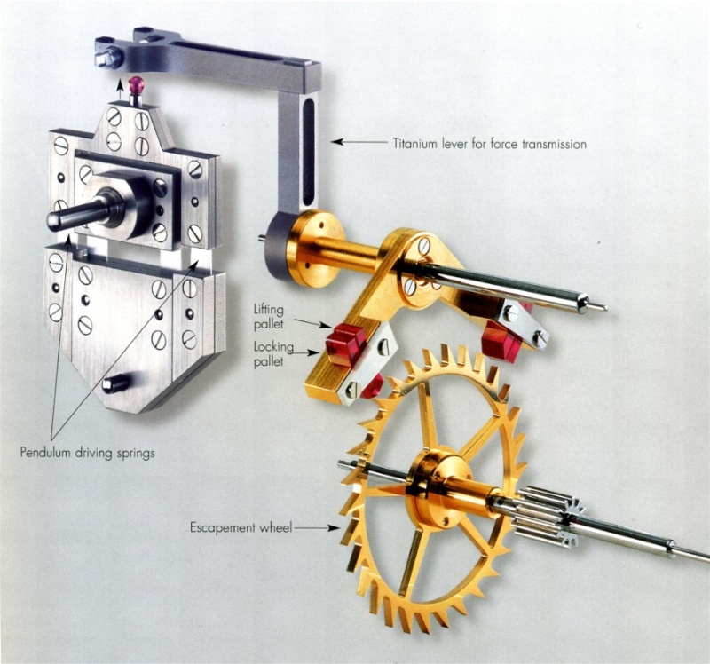 Régulateur ZENITH Erwin011