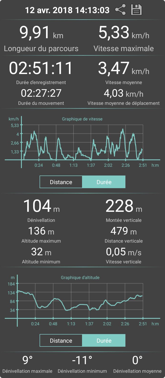 Rando du 12/04/2018 Geo-tr12