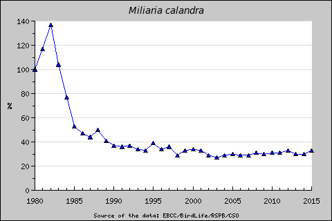 Tendência das aves europeias - Página 6 Ebcc-e10