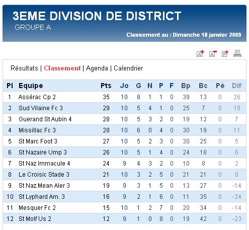 Guérande St Aubin 4  [1 - 1]   Le Croisic Stade 3 (Dimanche  18 janvier 2009) Senior11