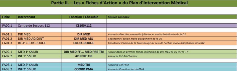 Uccle : Exercice d'alerte concluant pour la Croix Rouge de Belgique (6/10/2017 + photos) Fiche_10