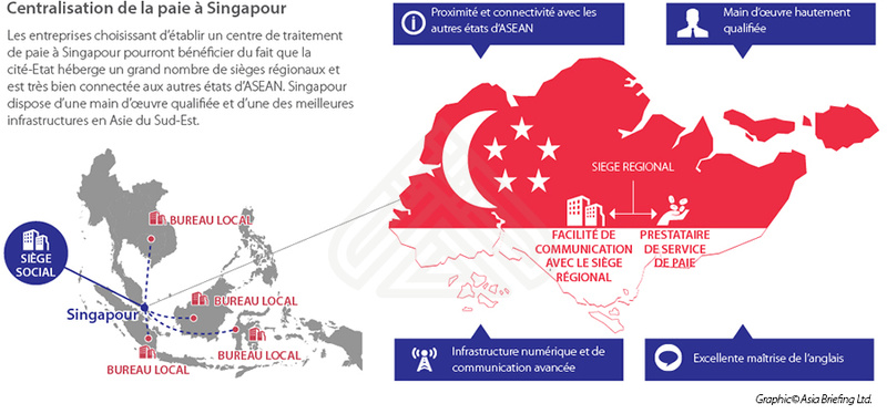  ASEAN-Association des nations de l'Asie du Sud-Est Asb-in10