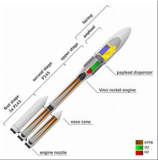 Ariane 6  - Le nouveau lanceur (3/4) - Page 16 Ariane10