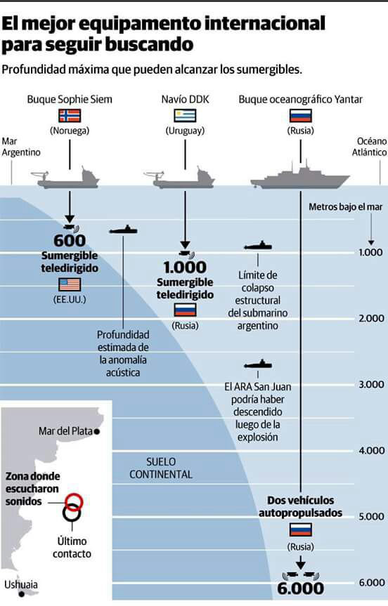 Recherche du sous-marin argentin disparu: les news (1) - Page 8 0b783010