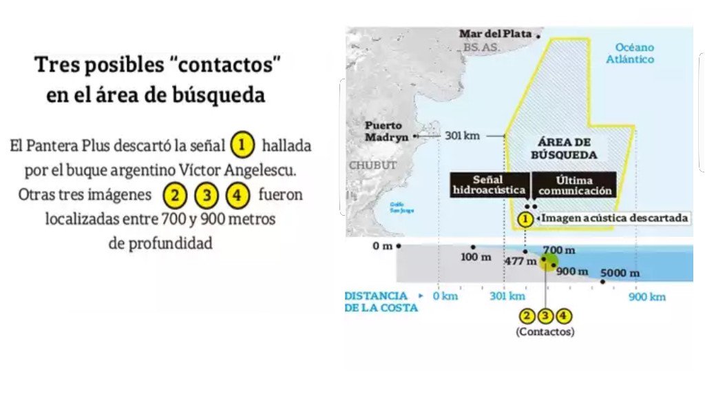 Recherche du sous-marin argentin disparu: les news (1) - Page 12 Dqhj5510