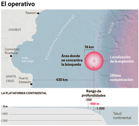 Recherche du sous-marin argentin disparu: les news (2) - Page 17 Mmvvvv16