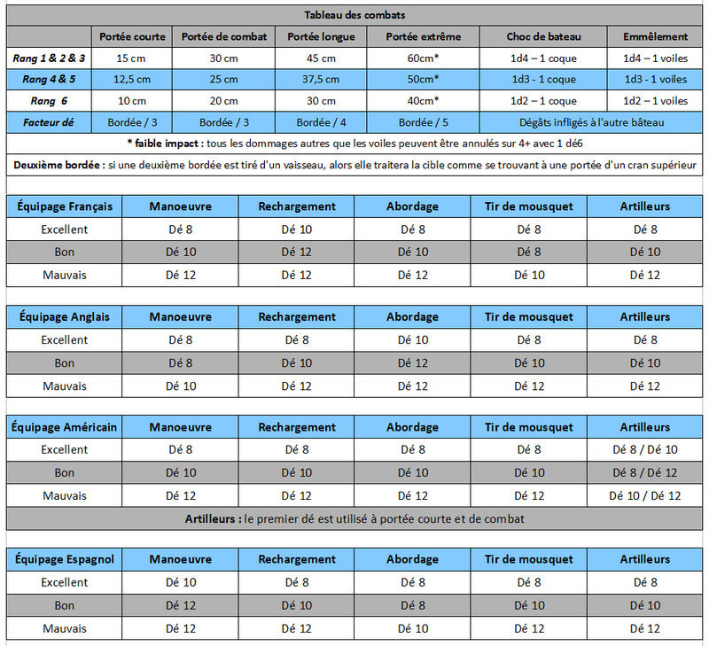 Naval Napoléonien - Page 3 Tablea10