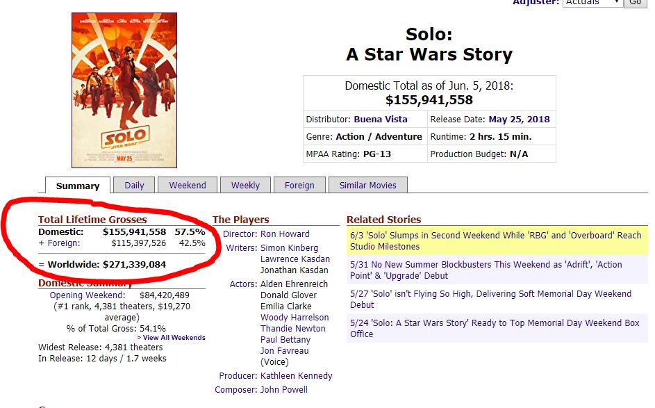 Solo - Les NEWS - Star Wars Han Solo A Star Wars Story - Page 12 Captur35