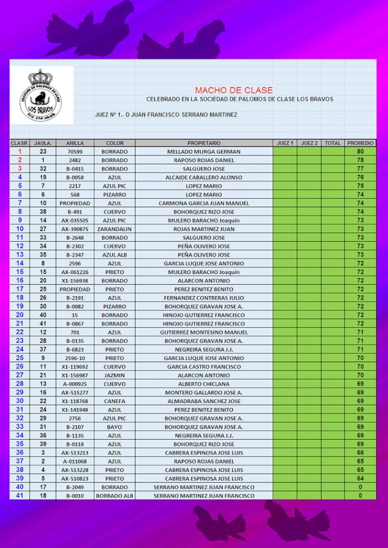 RESULTADOS ABIERTO RAZAS GADITANAS Macho-12