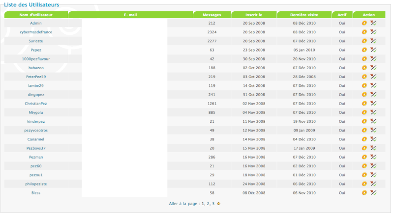 Statistiques/Analyse... etc etc du forum Captur10