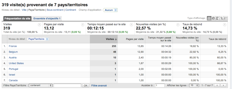 Statistiques/Analyse... etc etc du forum Captur13