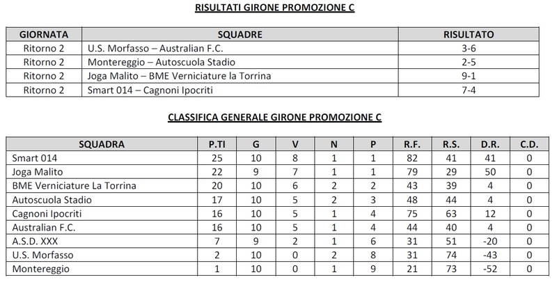 Tabellini e classifiche stagione 2017-2018 - Pagina 2 02r-ri10