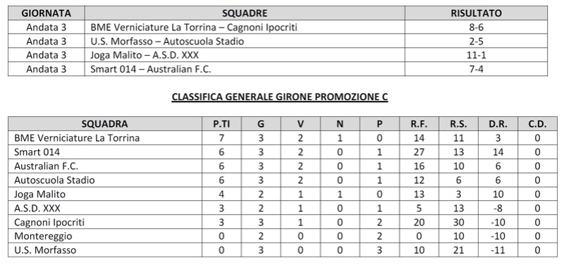 Tabellini e classifiche stagione 2017-2018 03a-ri10