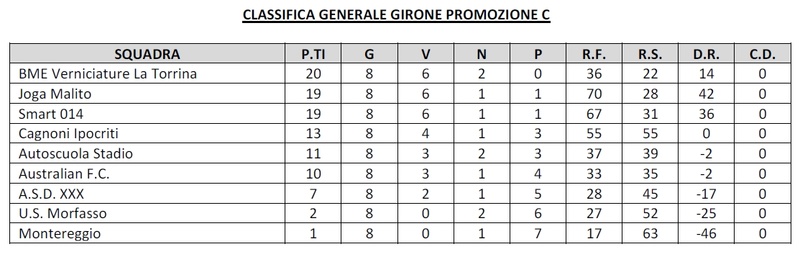 Tabellini e classifiche stagione 2017-2018 - Pagina 2 09az-c10