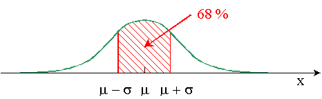 Statistiques Chap5i10