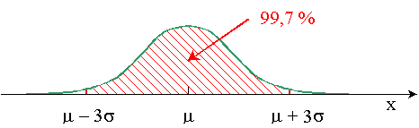 Statistiques Chap5i12