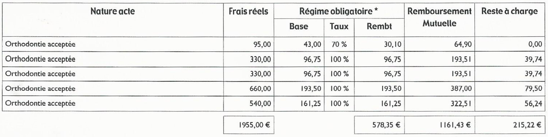 Exemple concret de devis et de remboursement de mutuelle santé Exempl10