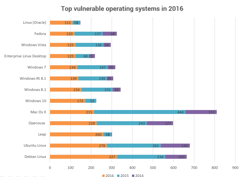 Sécurité informatique et "exploits" (failles de sécurité) Top-vu10