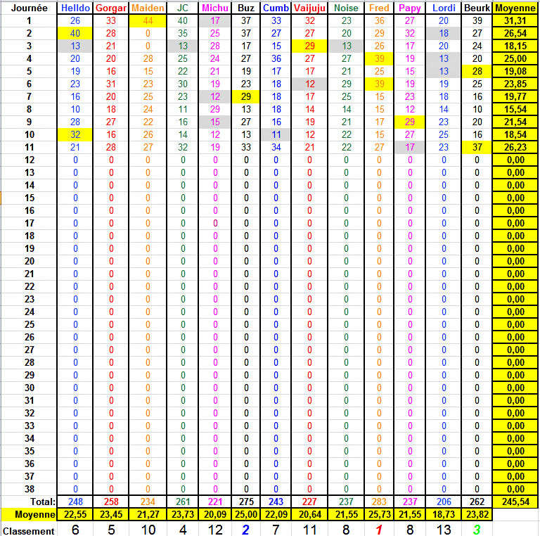 Championnat de Foot L1 - Saison 2017-2018 - Page 13 Classe12