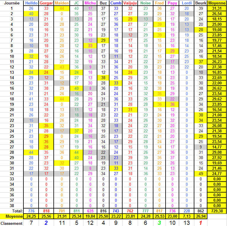 Championnat de Foot L1 - Saison 2017-2018 - Page 29 Classe31