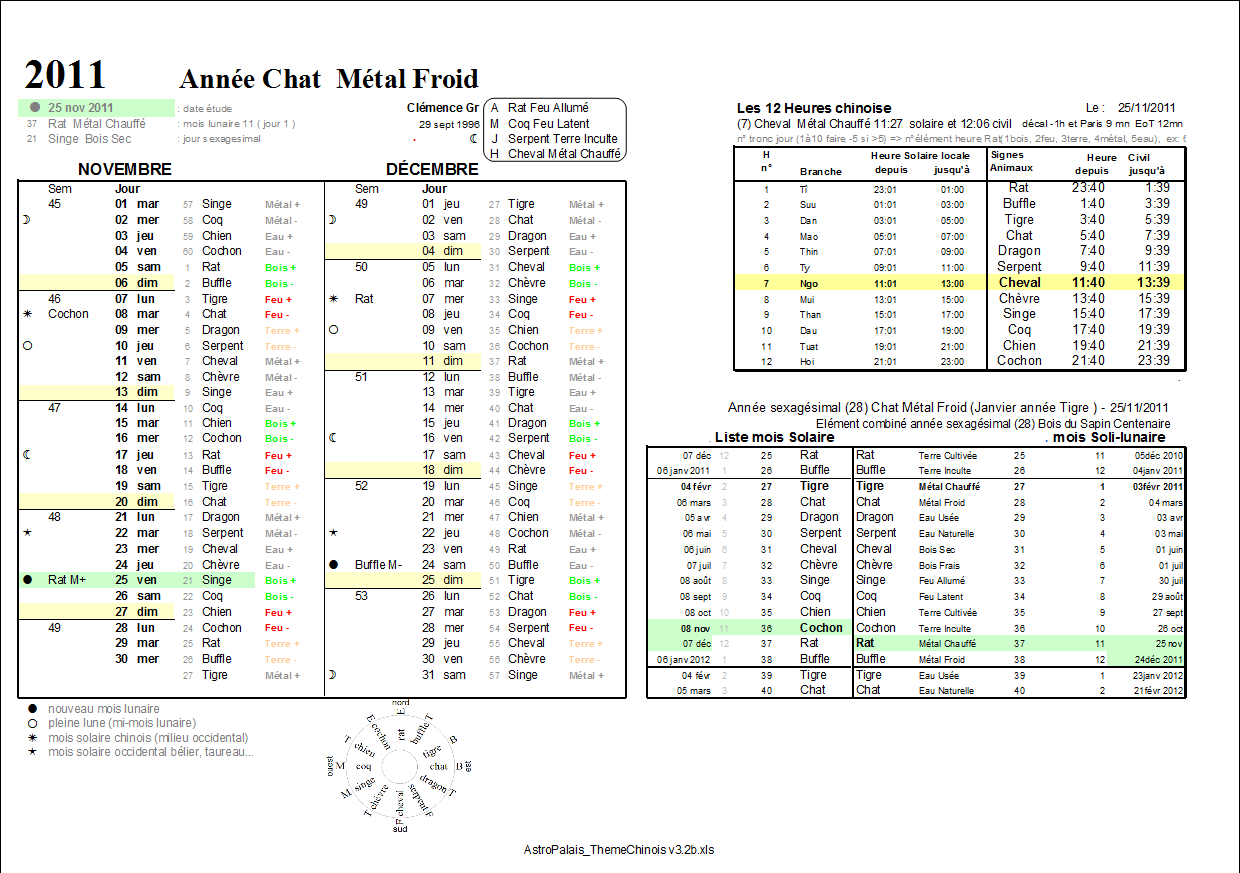 Date des mois solaire et lunaire et cycle des 60 jours chinois Calend19