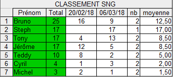 Qualifs CNEC 06/03 Captur12