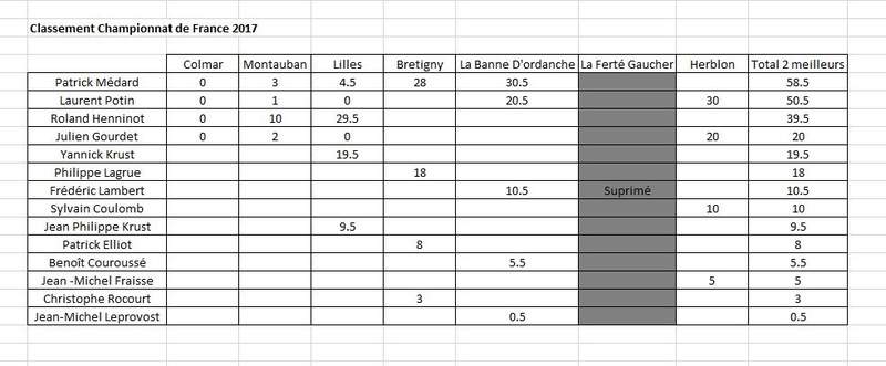 Classement Championnat de France 2017 Classe12