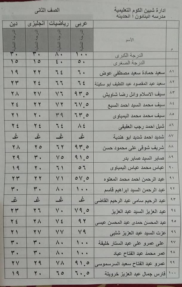 نتيجة أمتحانات الصف الثانـــــى الابتدائى لمدرسة البتانـون الأبتدائيه الحديثـــه (آخر العام) 2018 1347