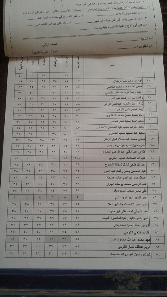 نتيجة أمتحانات مدرسة الوحده المجمعه الأبتدائيه بالبتانون (آخر العام) 2018 1646