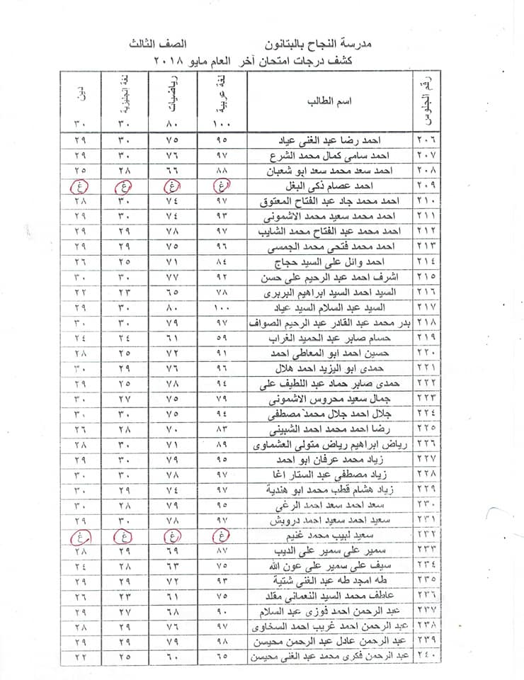 نتيجة أمتحانات الصف الثانى والثالث لمدرسة النجاح الأبتدائيه بالبتانون (آخر العام) 2018 2633