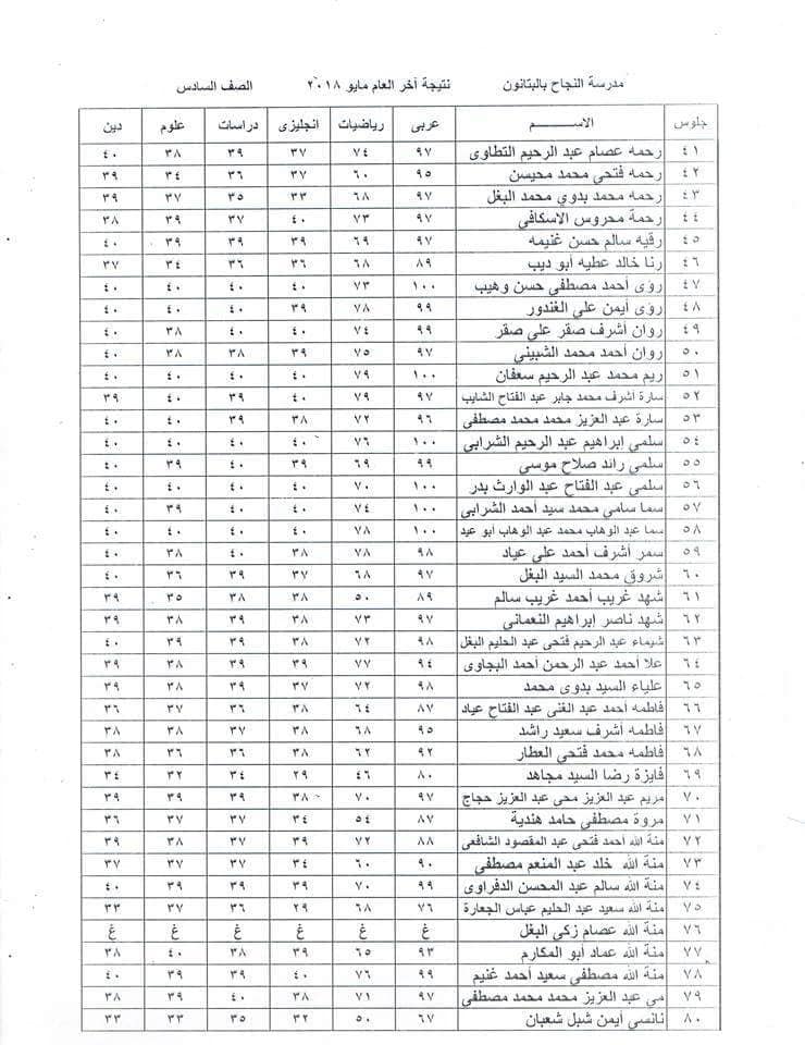 تيجة أمتحانات الصف السادس الابتدائى لمدرسة النجاح الأبتدائيه بالبتانون (آخر العام) 2018 2730