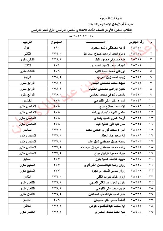 أوائل الشهاده الأعداديه  (آخر العام)  2018 2_on10