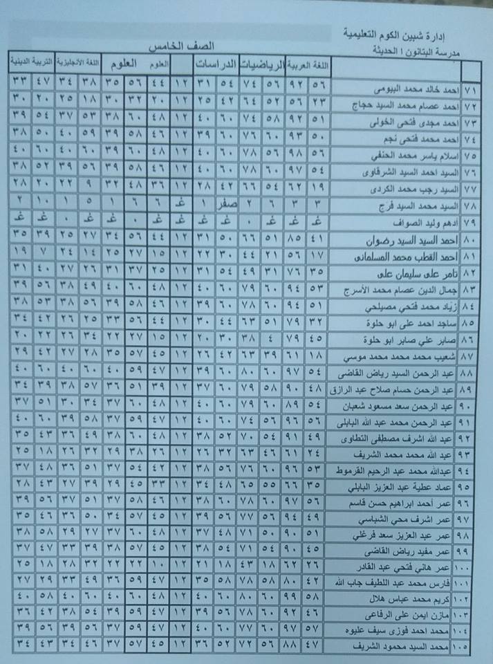 نتيجة أمتحانات الصف الخامس الابتدائى لمدرسة البتانـون الأبتدائيه الحديثـــه (آخر العام) 2018 355