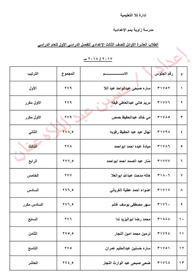 أوائل الشهاده الأعداديه  (آخر العام)  2018 84_n16