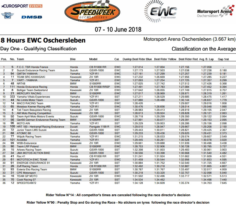 Championnat EWC Endurance - Page 20 Od110