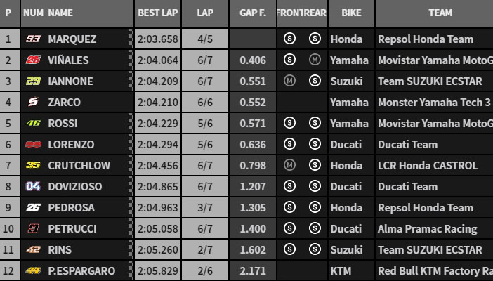 MotoGP 2018 - Page 25 Q2-110